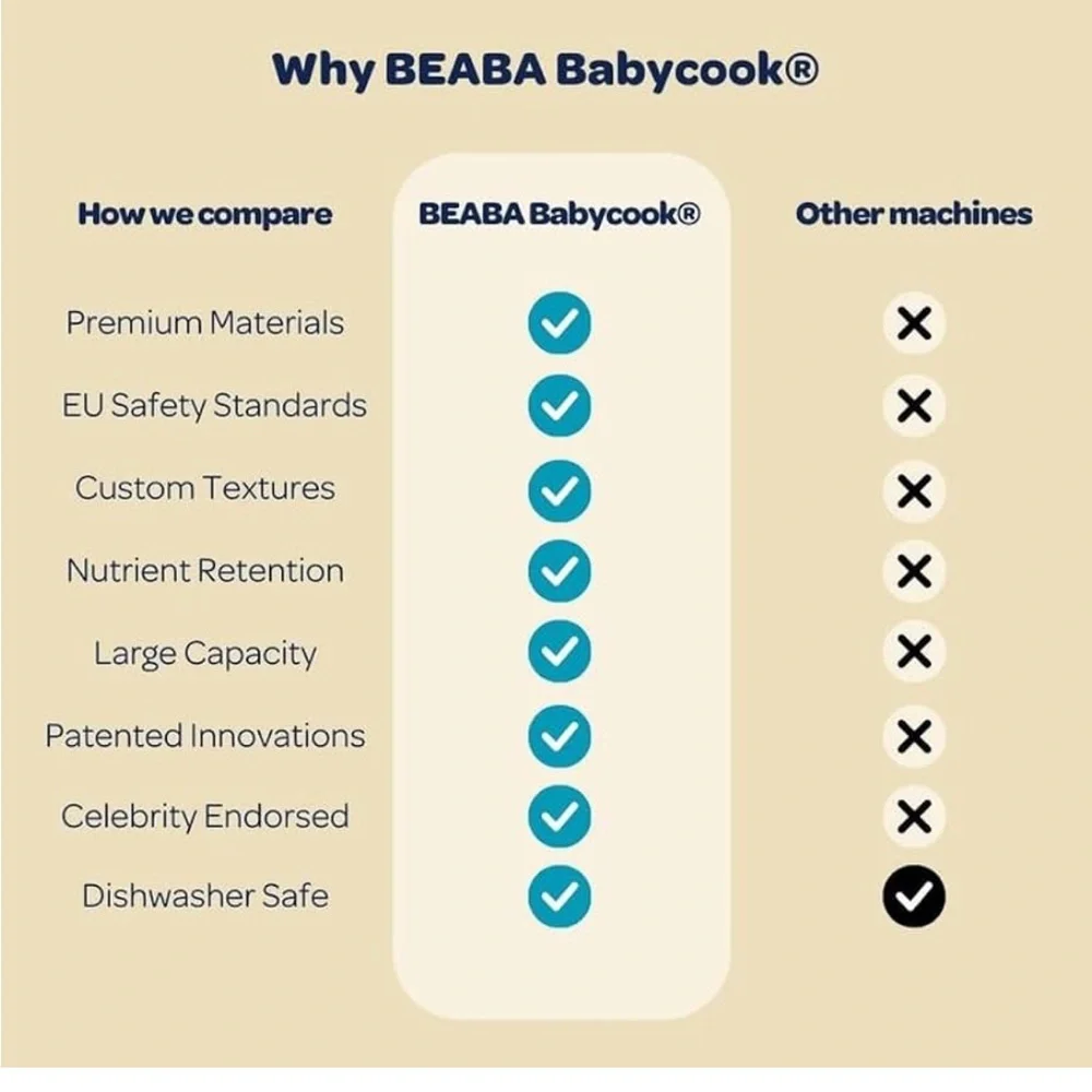 BEABA Babycook Solo 4 in 1 Baby Food‎ Maker, Baby Food Processor, Steam Cook,